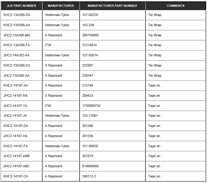 Wiring Harness - Description and Operation